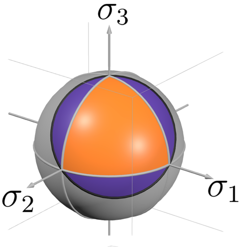 Sphere showing the critical stress manifold in three-dimensional stress space, separating rigid (orange) and floppy (purple) regions